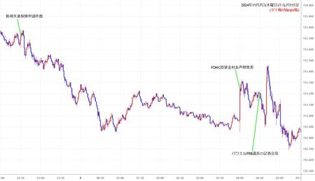 usdjpy1min241107.jpg