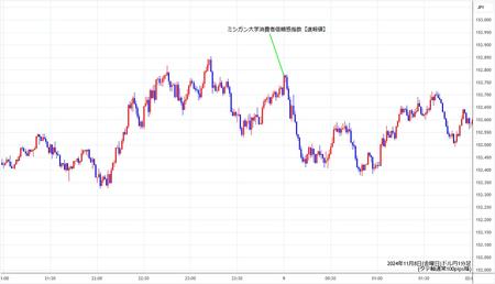 usdjpy1min241108.jpg