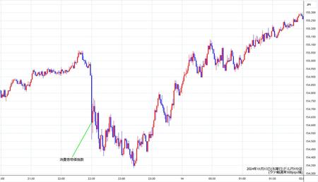 usdjpy1min241113.jpg