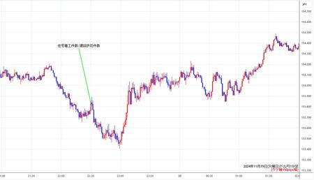 usdjpy1min241119.jpg