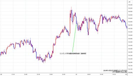 usdjpy1min241122.jpg