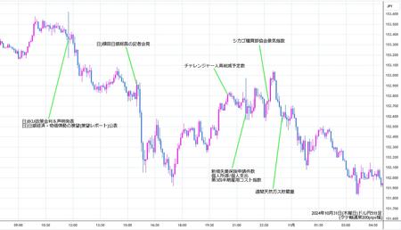 usdjpy5min241031.jpg