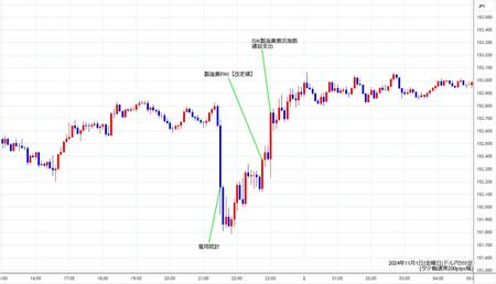 usdjpy5min241101.jpg