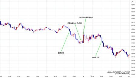 usdjpy5min241105.jpg