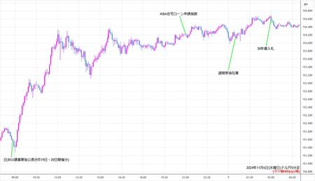 usdjpy5min241106.jpg