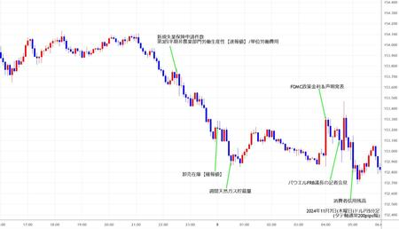 usdjpy5min241107.jpg