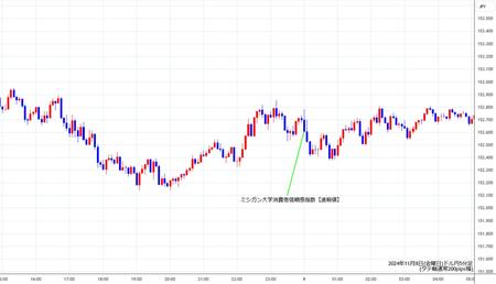 usdjpy5min241108.jpg