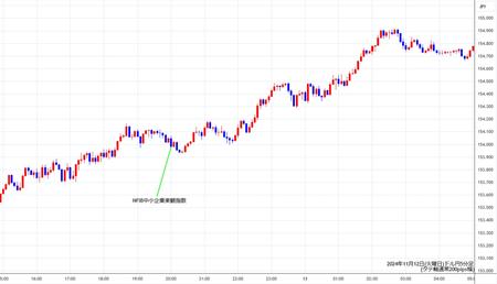 usdjpy5min241112.jpg