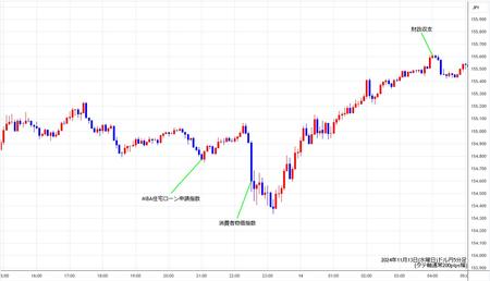 usdjpy5min241113.jpg