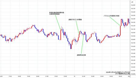 usdjpy5min241114.jpg