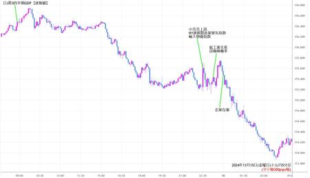 usdjpy5min241115.jpg