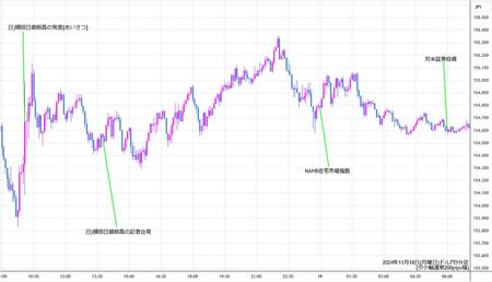 usdjpy5min241118.jpg