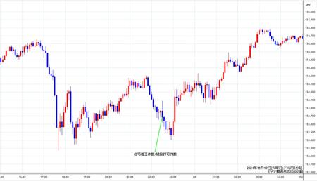 usdjpy5min241119.jpg