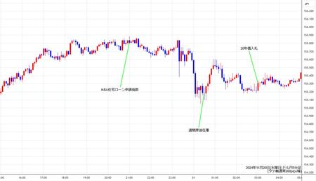 usdjpy5min241120.jpg