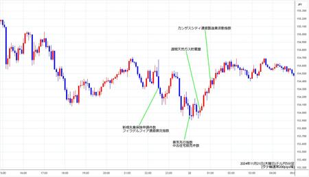 usdjpy5min241121.jpg