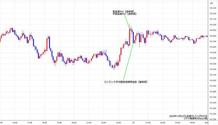 usdjpy5min241122.jpg