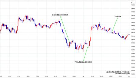 usdjpy5min241125.jpg