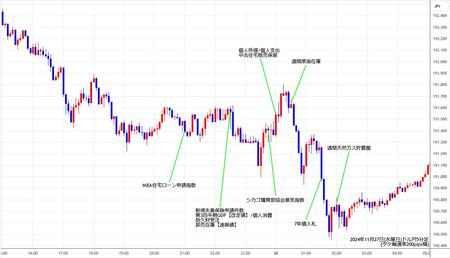 usdjpy5min241127.jpg