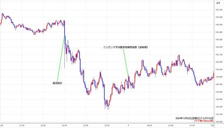 usdjpy1min241206.jpg