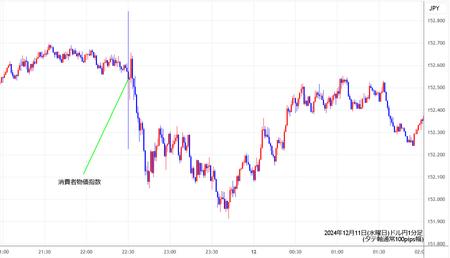 usdjpy1min241211.jpg