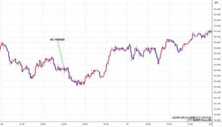 usdjpy1min241213.jpg