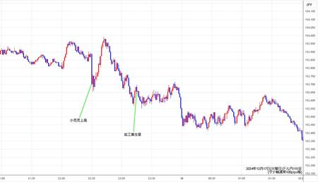 usdjpy1min241217.jpg