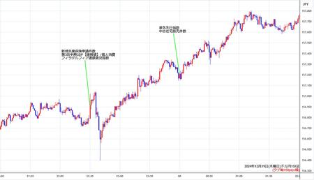 usdjpy1min241219.jpg