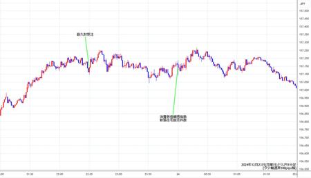 usdjpy1min241223.jpg