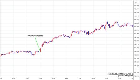 usdjpy1min241226.jpg