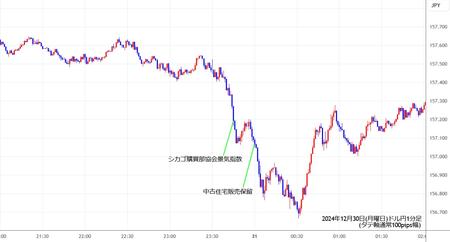 usdjpy1min241230.jpg