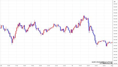 usdjpy5min241129.jpg