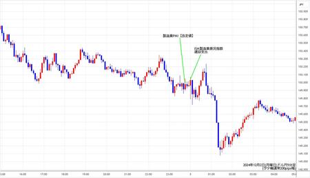 usdjpy5min241202.jpg