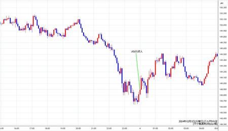 usdjpy5min241203.jpg