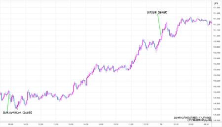 usdjpy5min241209.jpg