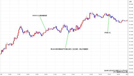 usdjpy5min241210.jpg