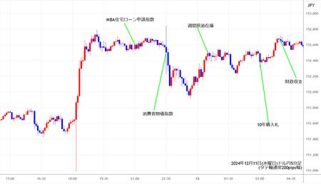 usdjpy5min241211.jpg