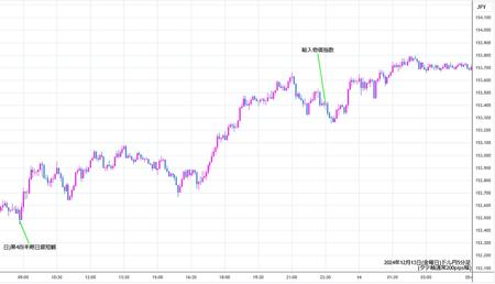 usdjpy5min241213.jpg