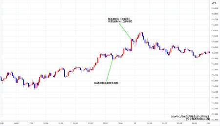 usdjpy5min241216.jpg