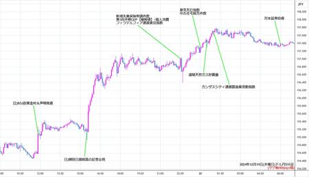 usdjpy5min241219.jpg