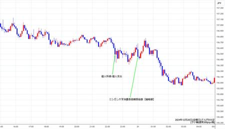 usdjpy5min241220.jpg