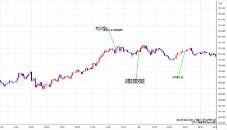 usdjpy5min241223.jpg