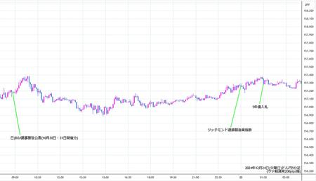 usdjpy5min241224.jpg