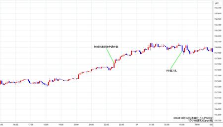 usdjpy5min241226.jpg