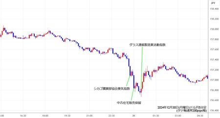 usdjpy5min241230.jpg