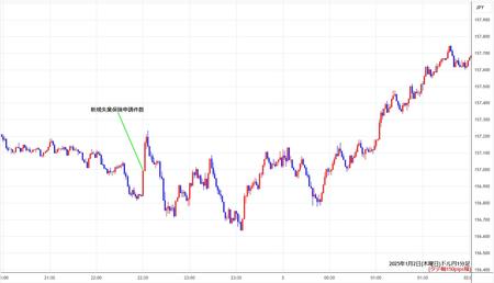 usdjpy1min250102.jpg