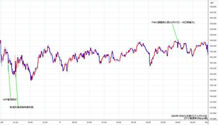 usdjpy1min250108.jpg