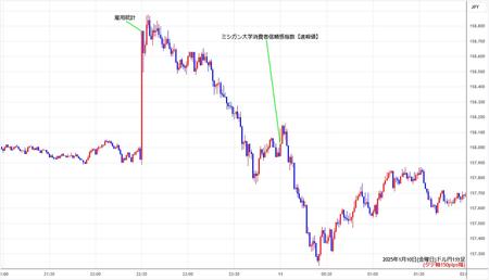 usdjpy1min250110.jpg