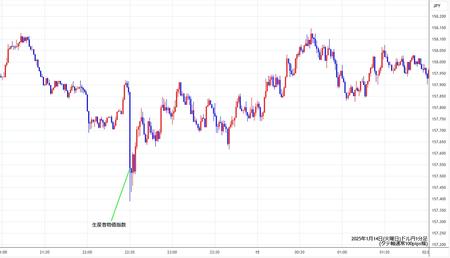 usdjpy1min250114.jpg