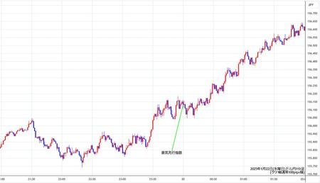 usdjpy1min250122.jpg