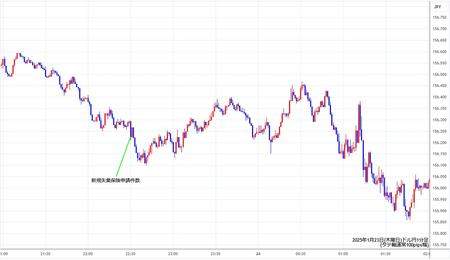 usdjpy1min250123.jpg